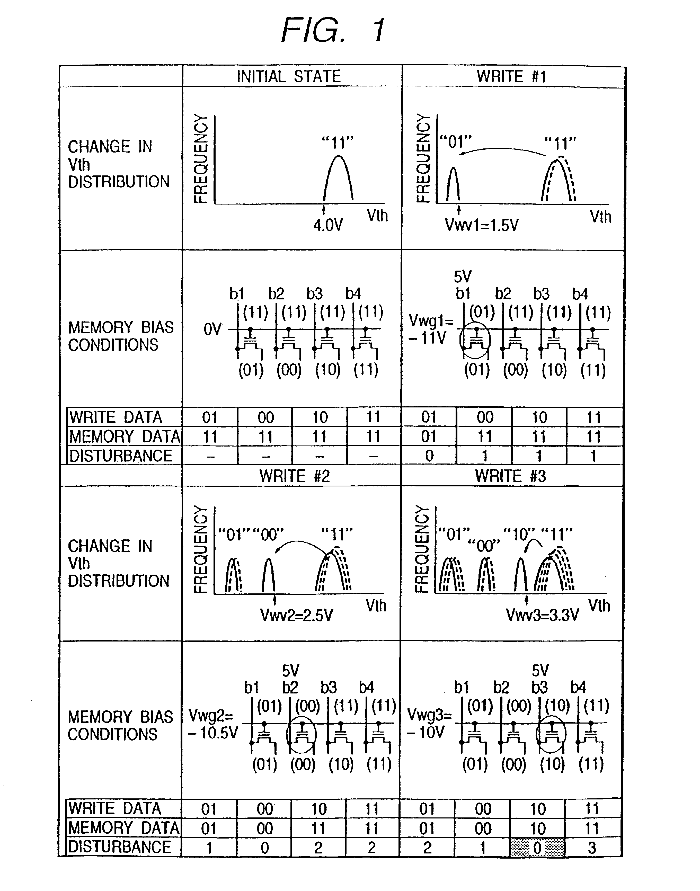 Nonvolatile semiconductor memory device and data writing method therefor