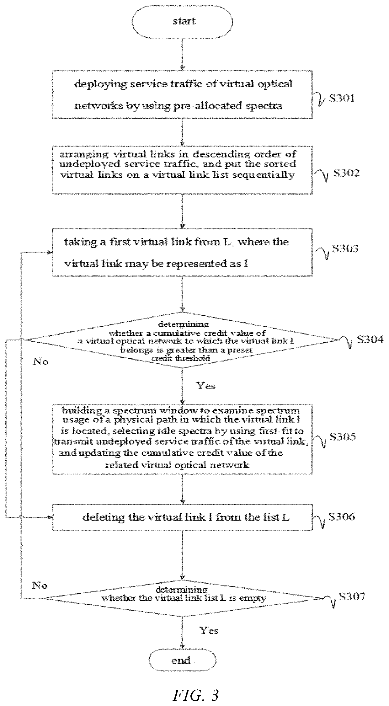 Virtual optical network-oriented spectrum resource trading method and system