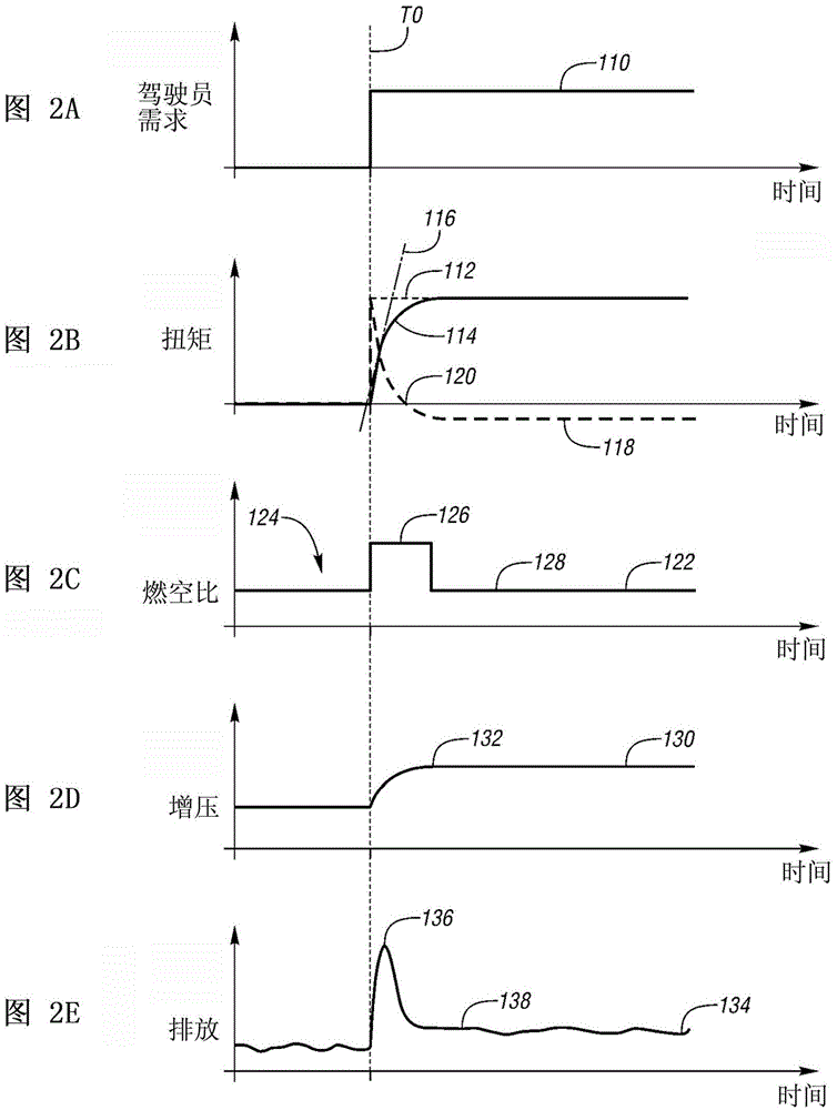 A vehicle and a method of limiting discharge of a powertrain