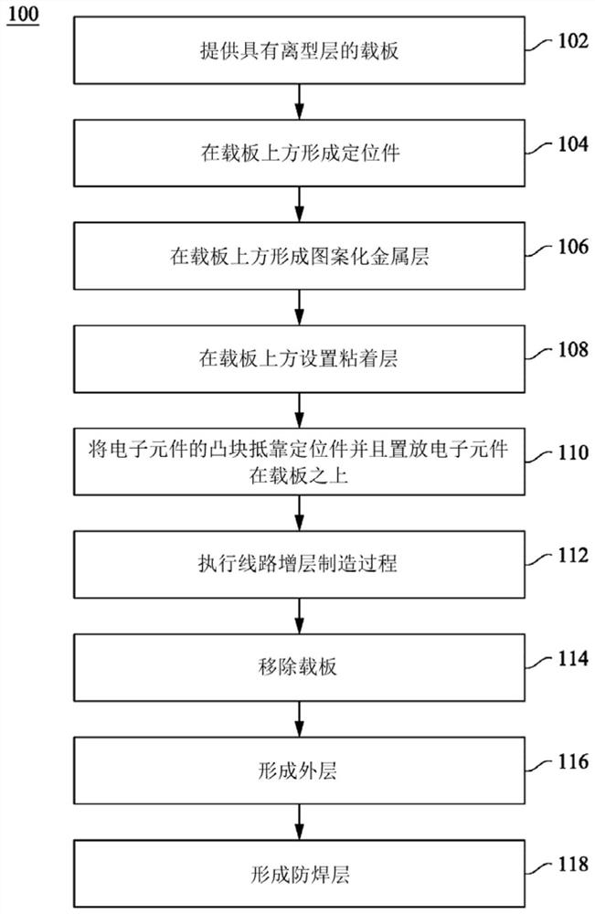 Circuit board structure and manufacturing method thereof