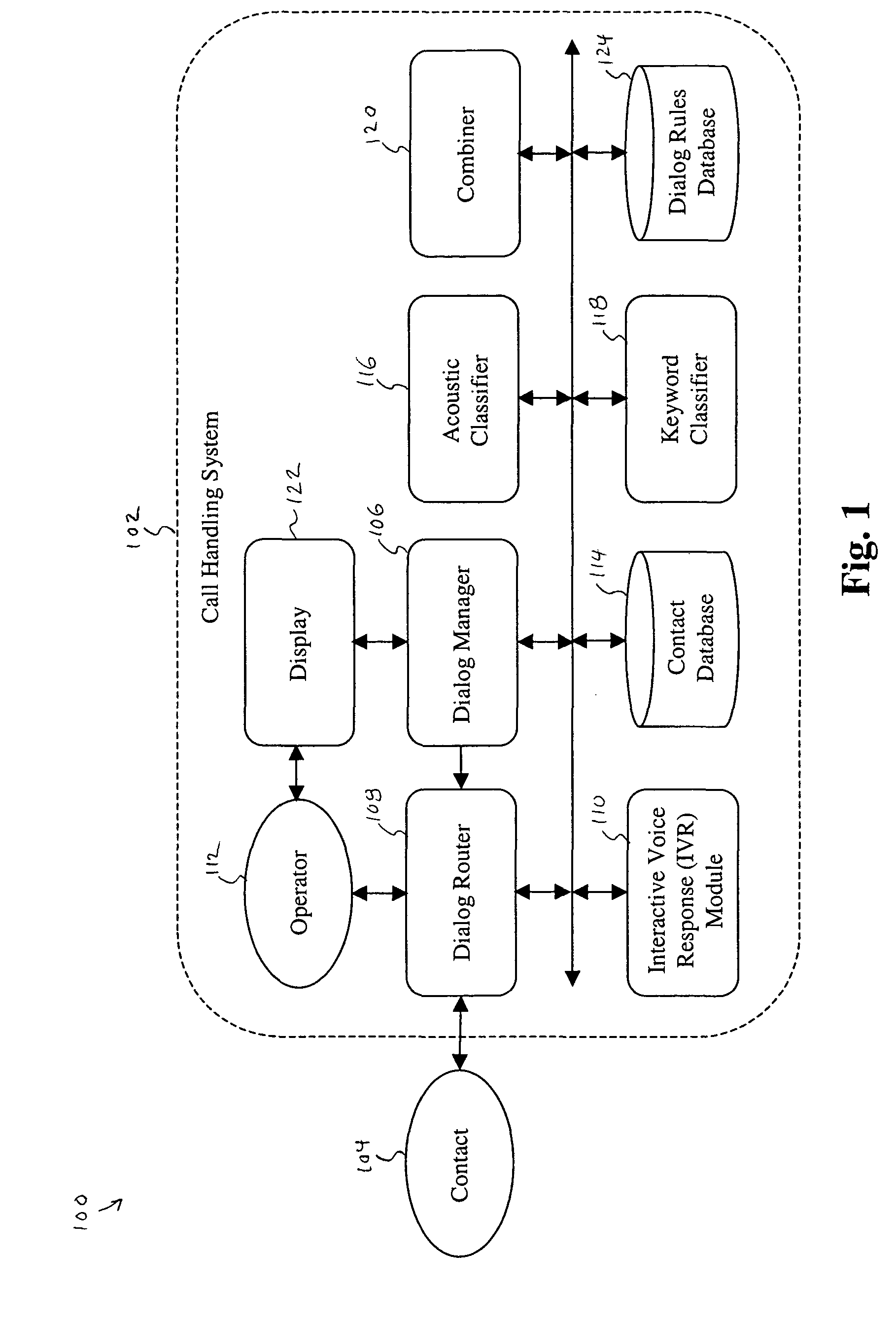 System and method for dialog management within a call handling system