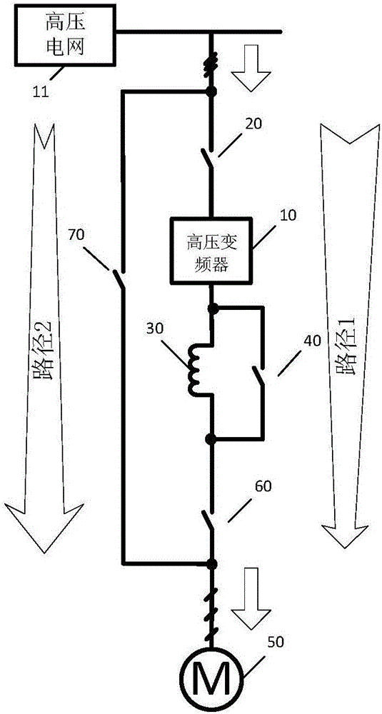 Power-variable frequency operation synchronization switching method based on high voltage frequency converter motor control system