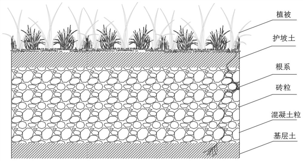 A kind of method of using silt and construction waste to prepare porous planting solidified soil