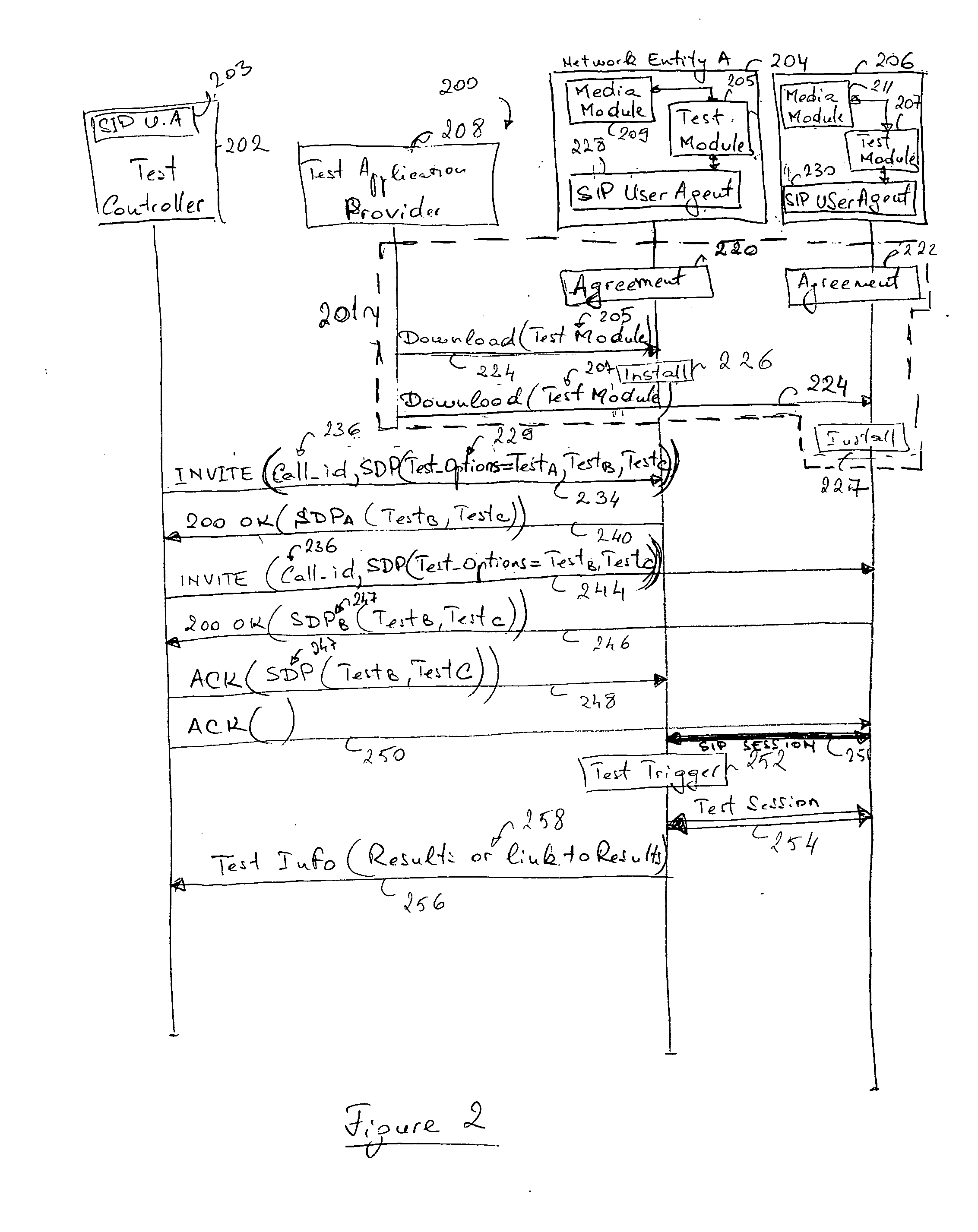 Method and network entity for session initiation protocol (SIP) based network traffic measurements