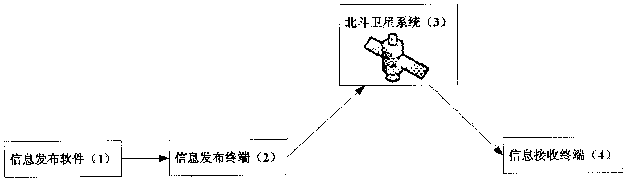 Civil information release system based on Beidou satellite system