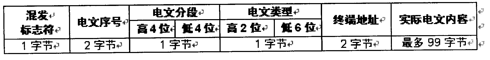 Civil information release system based on Beidou satellite system