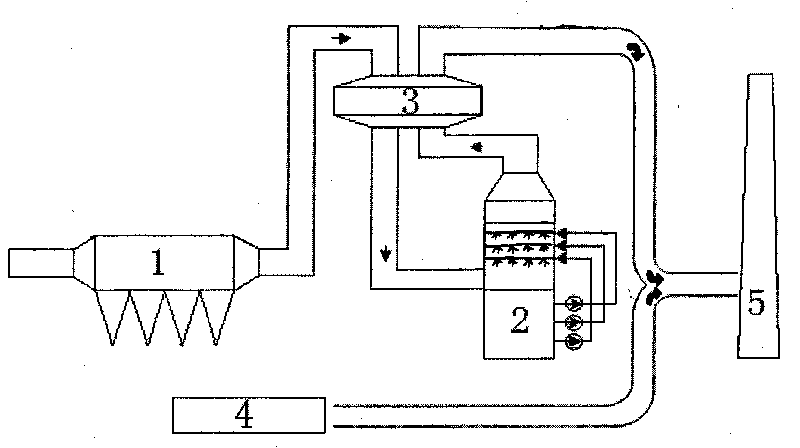 Heating process of low-temperature flue gas with wetting flue gas desulphurization