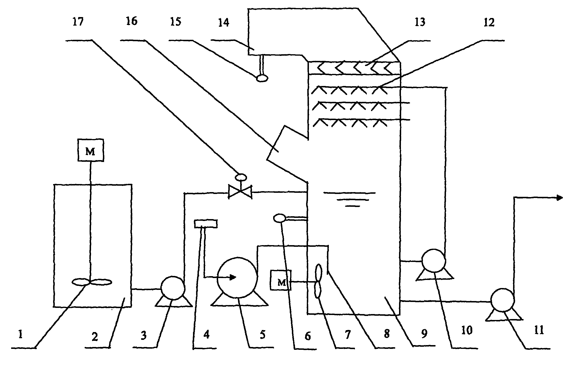Method for controlling crystalline products in wet flue gas desulfurization slurry pool