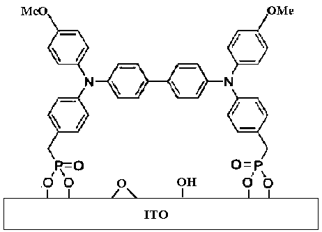 Perovskite solar cell taking tetraphenyl biphenyl diamine derivative as hole transport material
