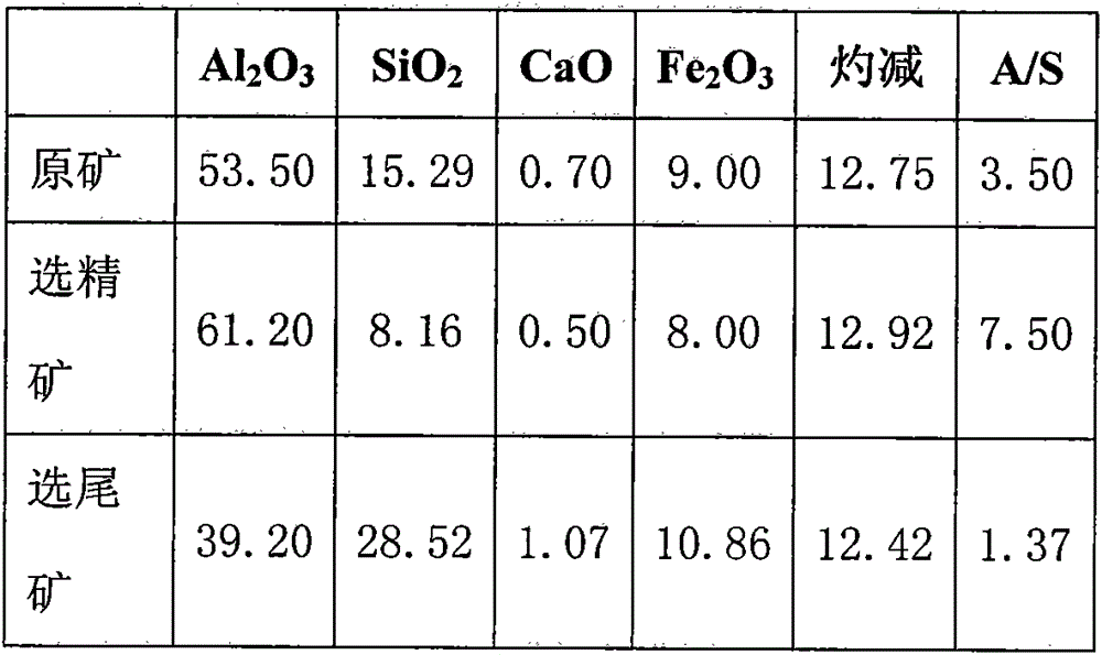 Method for producing aluminum oxide by treating low-grade bauxite with ammonia-alkali combination method