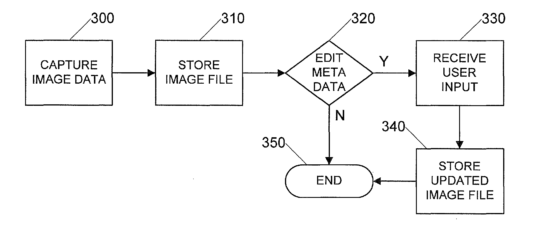 Enhancement of digital image files