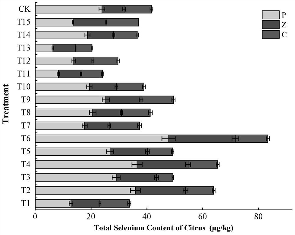 Conditioner for improving selenium index of citrus and using method of conditioner