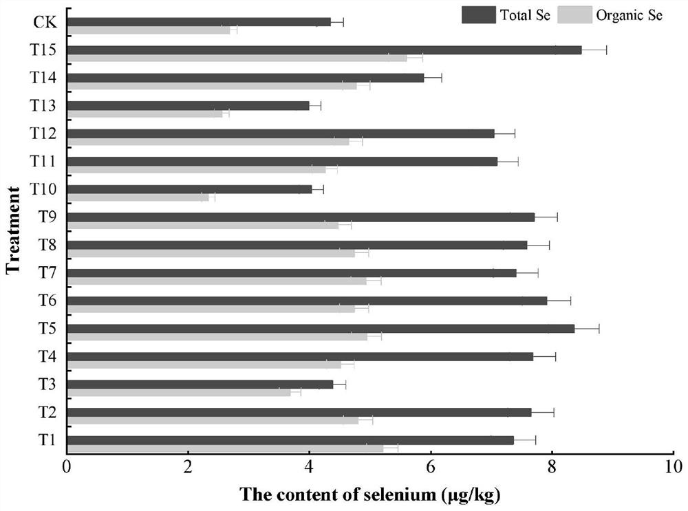 Conditioner for improving selenium index of citrus and using method of conditioner