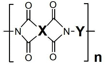 Polyimide with low dielectric properties and its preparation method and application