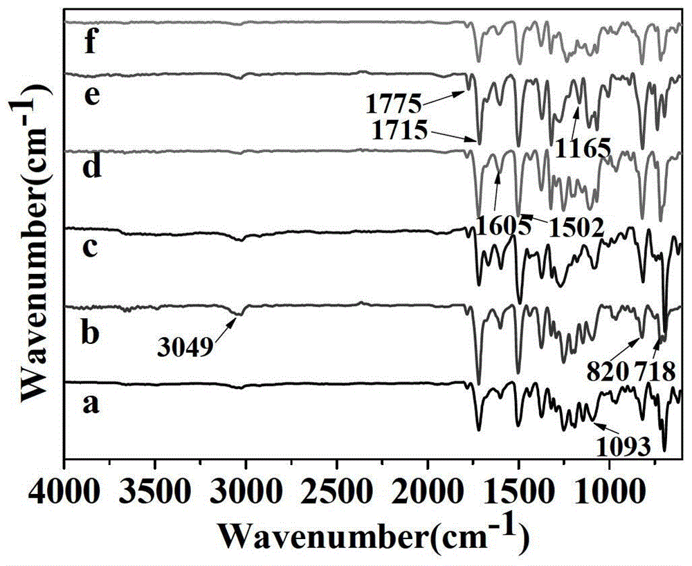 Polyimide with low dielectric properties and its preparation method and application