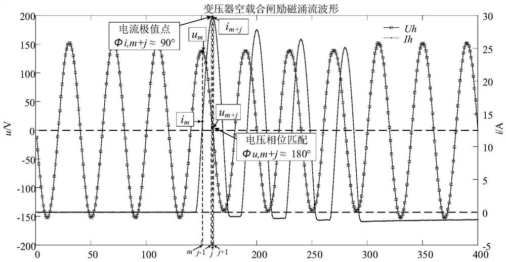 Method and device for preventing maloperation of magnetizing inrush current of transformer