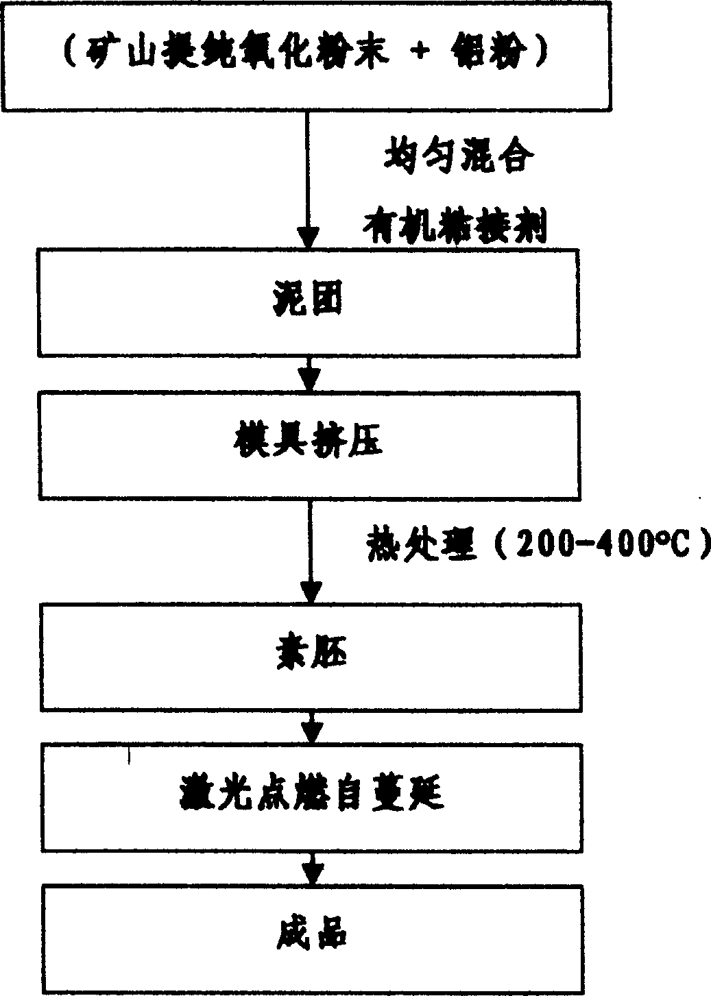 Conductive honey comb ceramic catalyst carrier and its preparation method