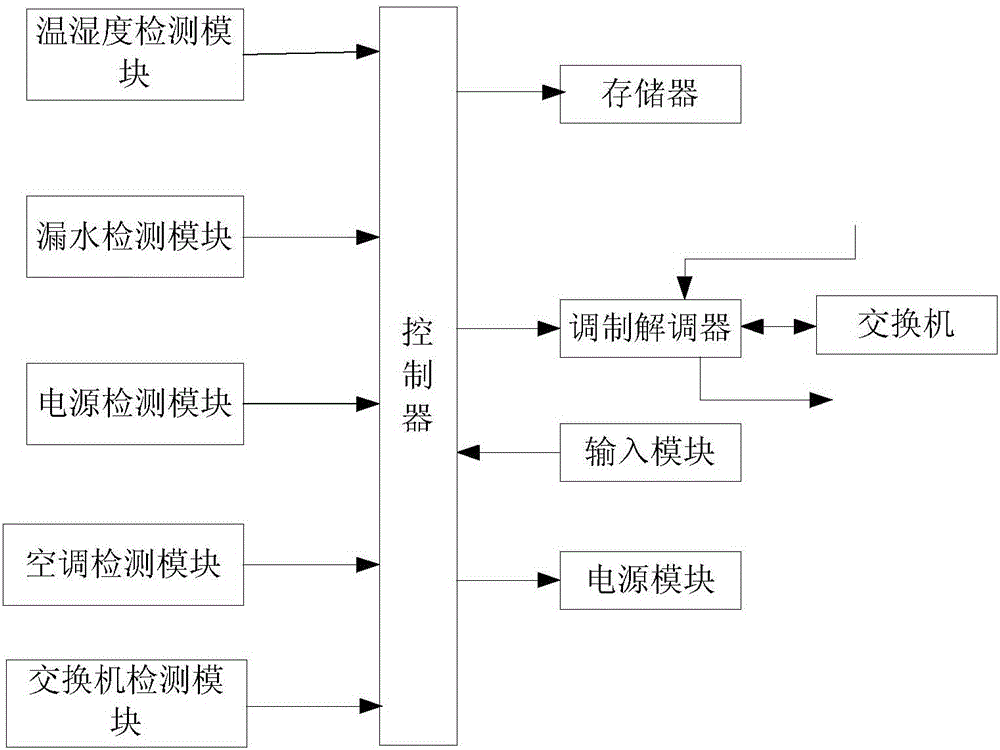 System for centralized collection management of integral intelligent cabinet