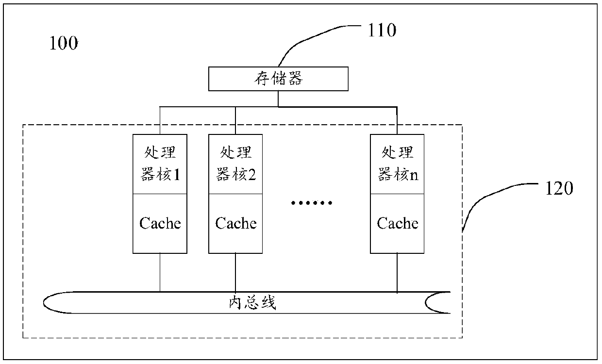 Task parallel processing method, storage medium, computer equipment, device and system