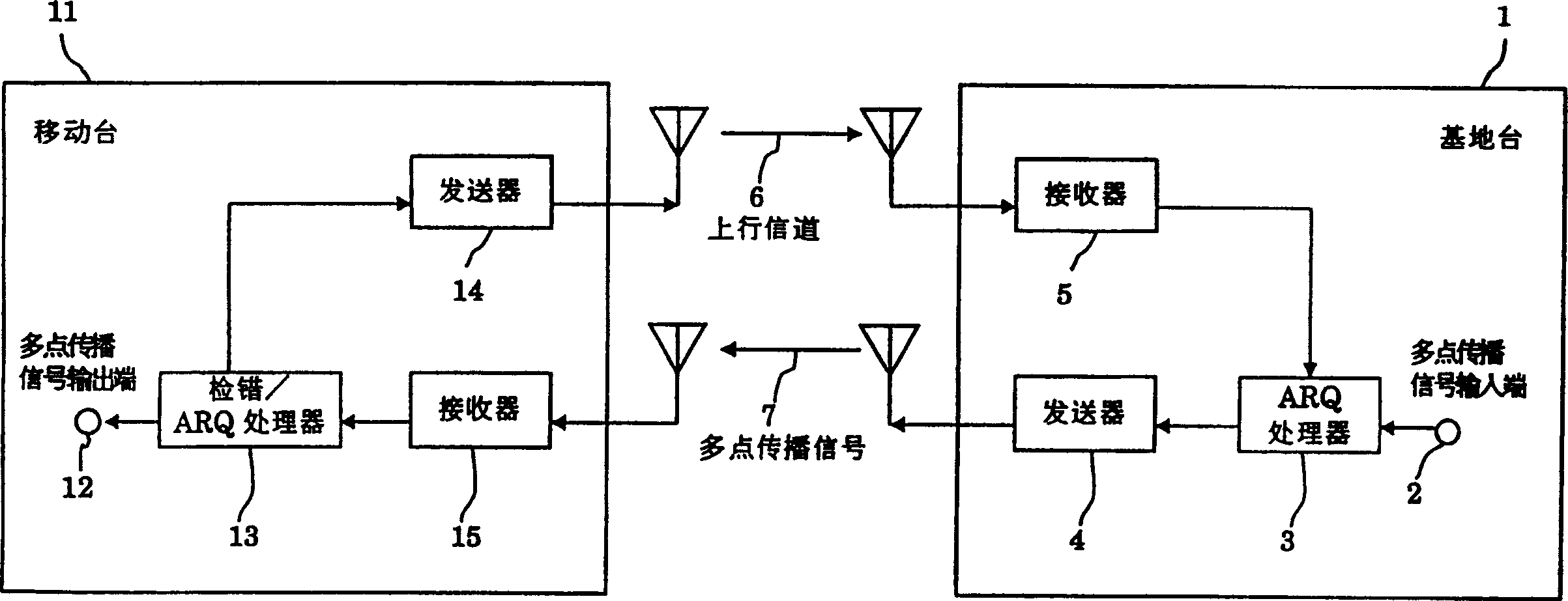 Multicasting method, multicasting system, mobile station and base station