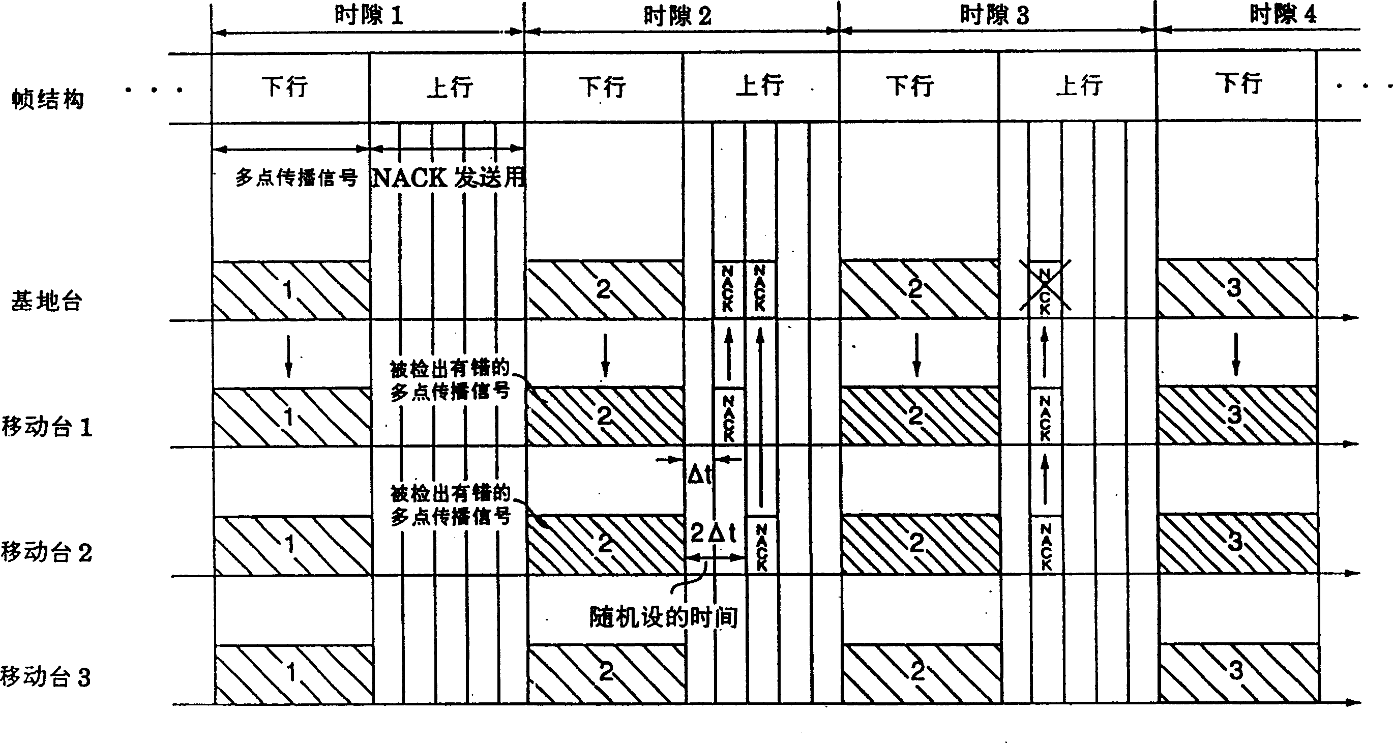 Multicasting method, multicasting system, mobile station and base station