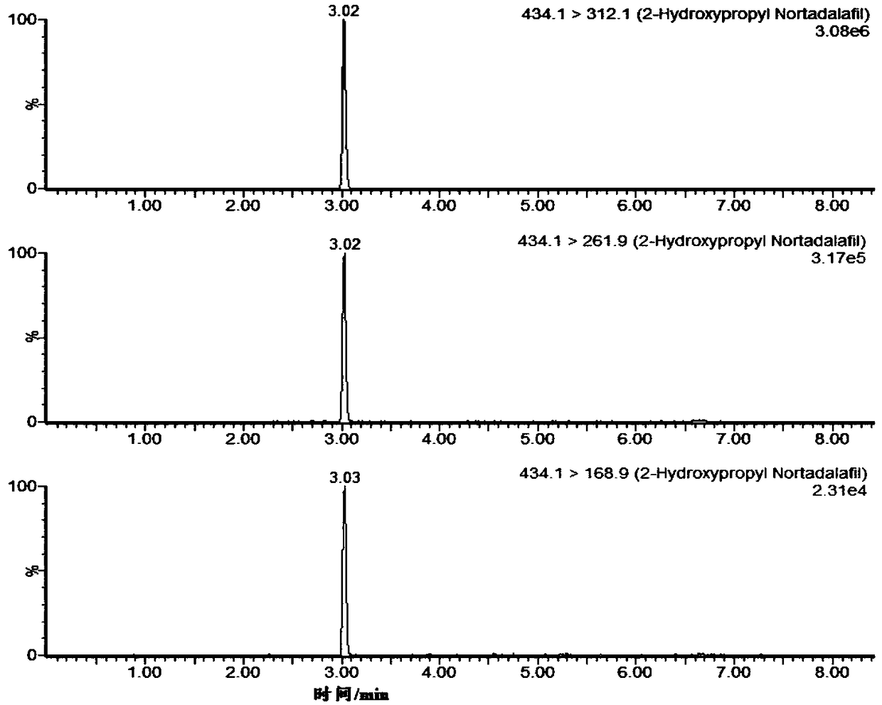 Detection method for 2-hydroxypropyl nortadalafil