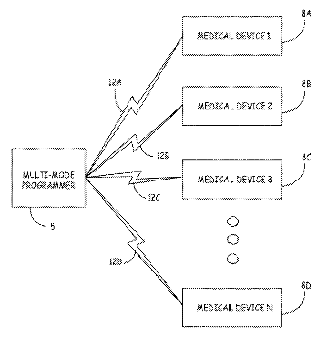 Multi-mode coordinator for medical device function