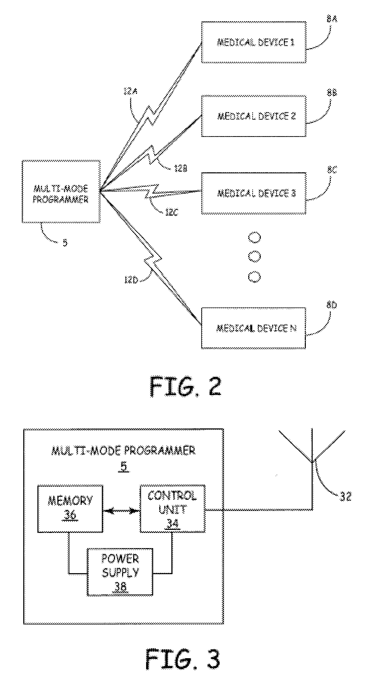 Multi-mode coordinator for medical device function