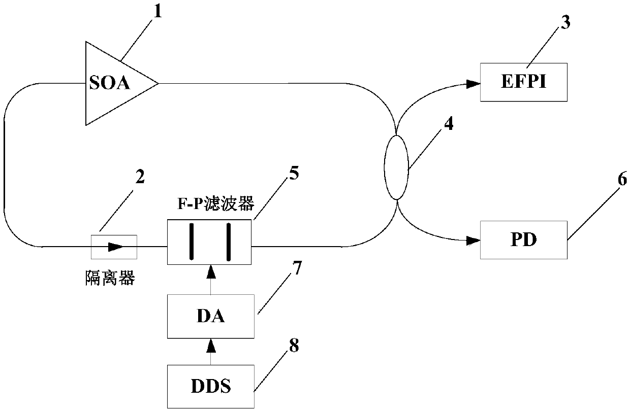 A method for phase unwrapping and demodulating a low-reflectivity F-P sensor