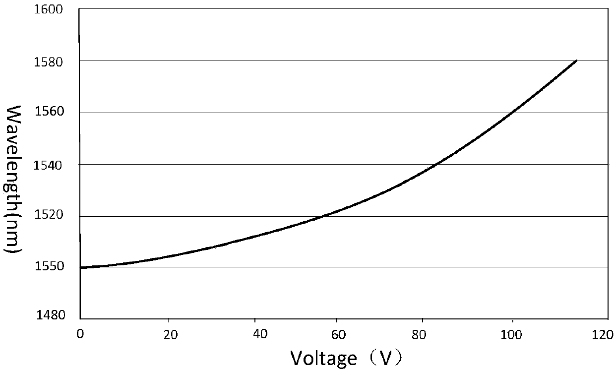 A method for phase unwrapping and demodulating a low-reflectivity F-P sensor