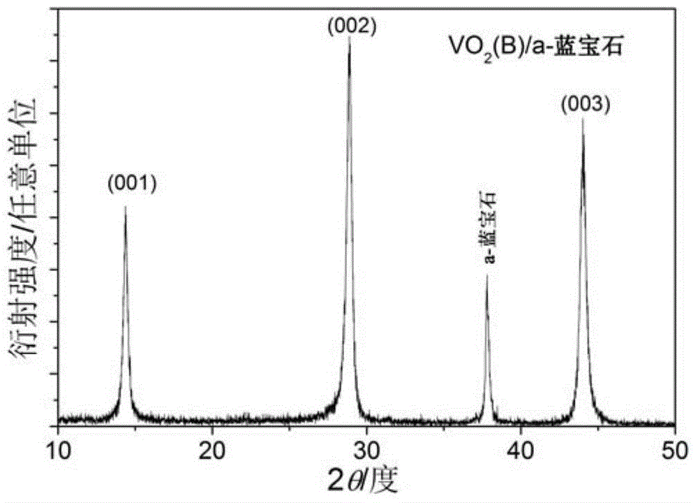A kind of preparation method of metastable vanadium dioxide film