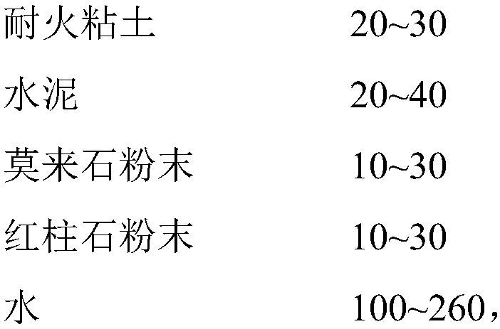 Lightweight flame-retardant concrete-based inner wall material and preparation method thereof