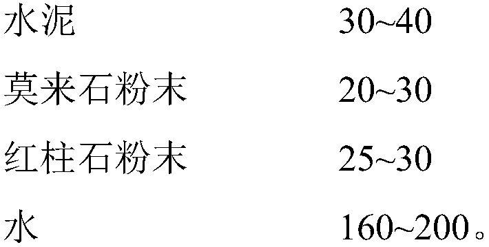 Lightweight flame-retardant concrete-based inner wall material and preparation method thereof