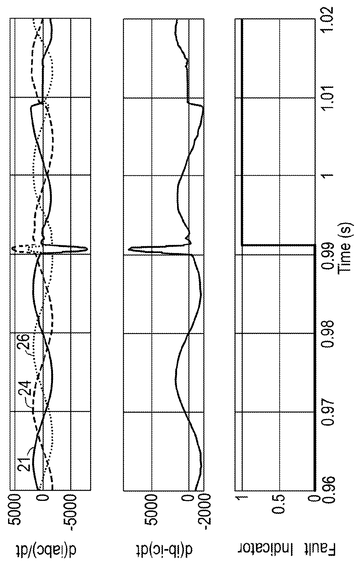 Open switch fault detection and identification in a two-level voltage source power converter