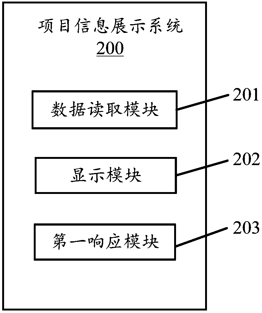 Project information display method, electronic device and computer-readable storage medium