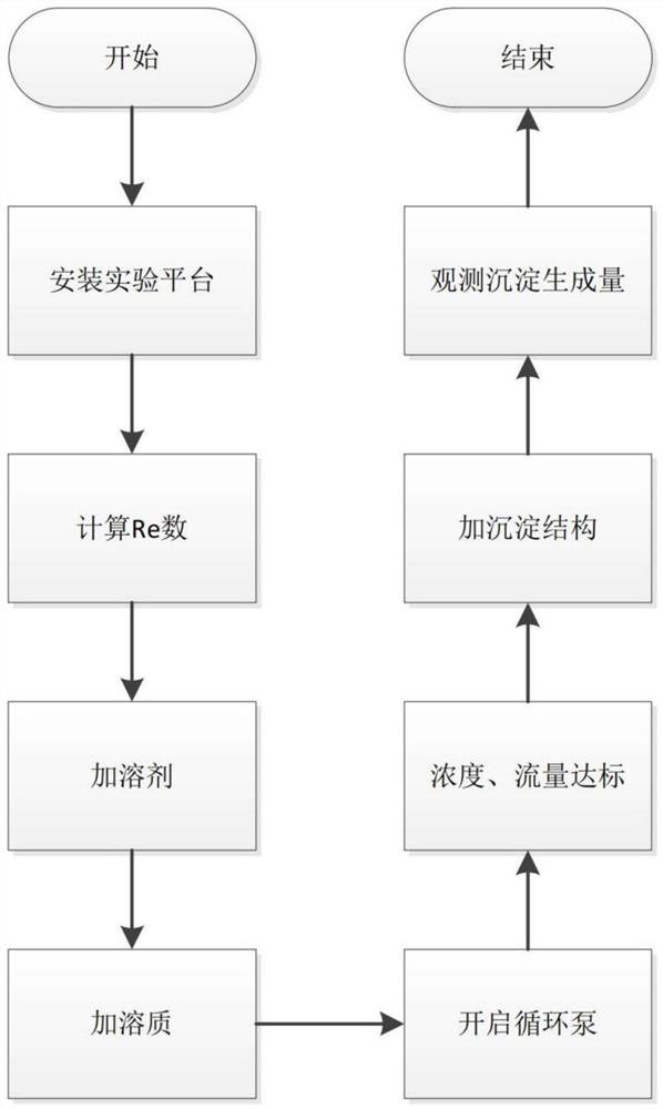 Cold state simulation method and device for coking process of heating surface of incinerator