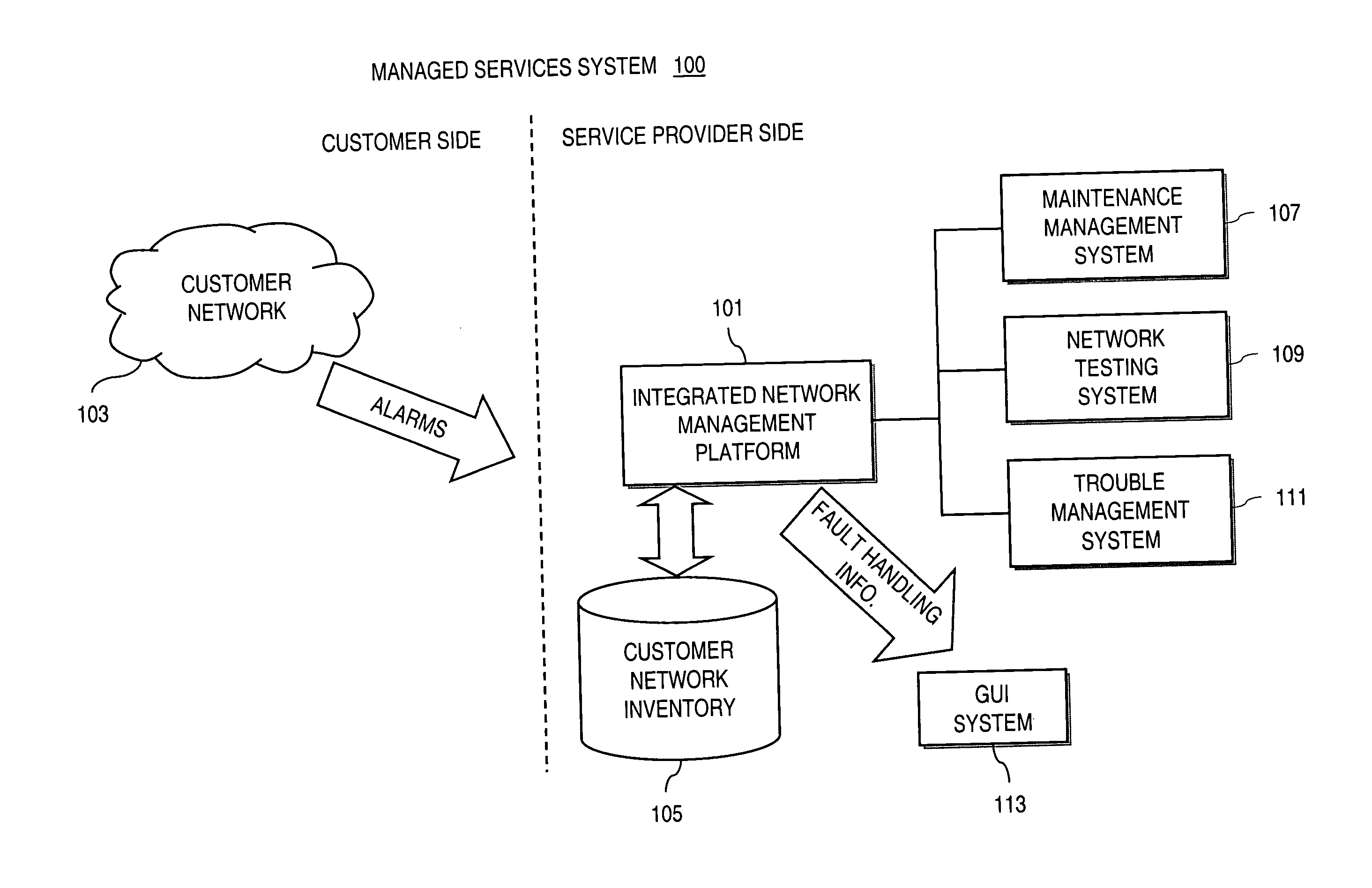 Method and system for processing fault alarms and trouble tickets in a managed network services system