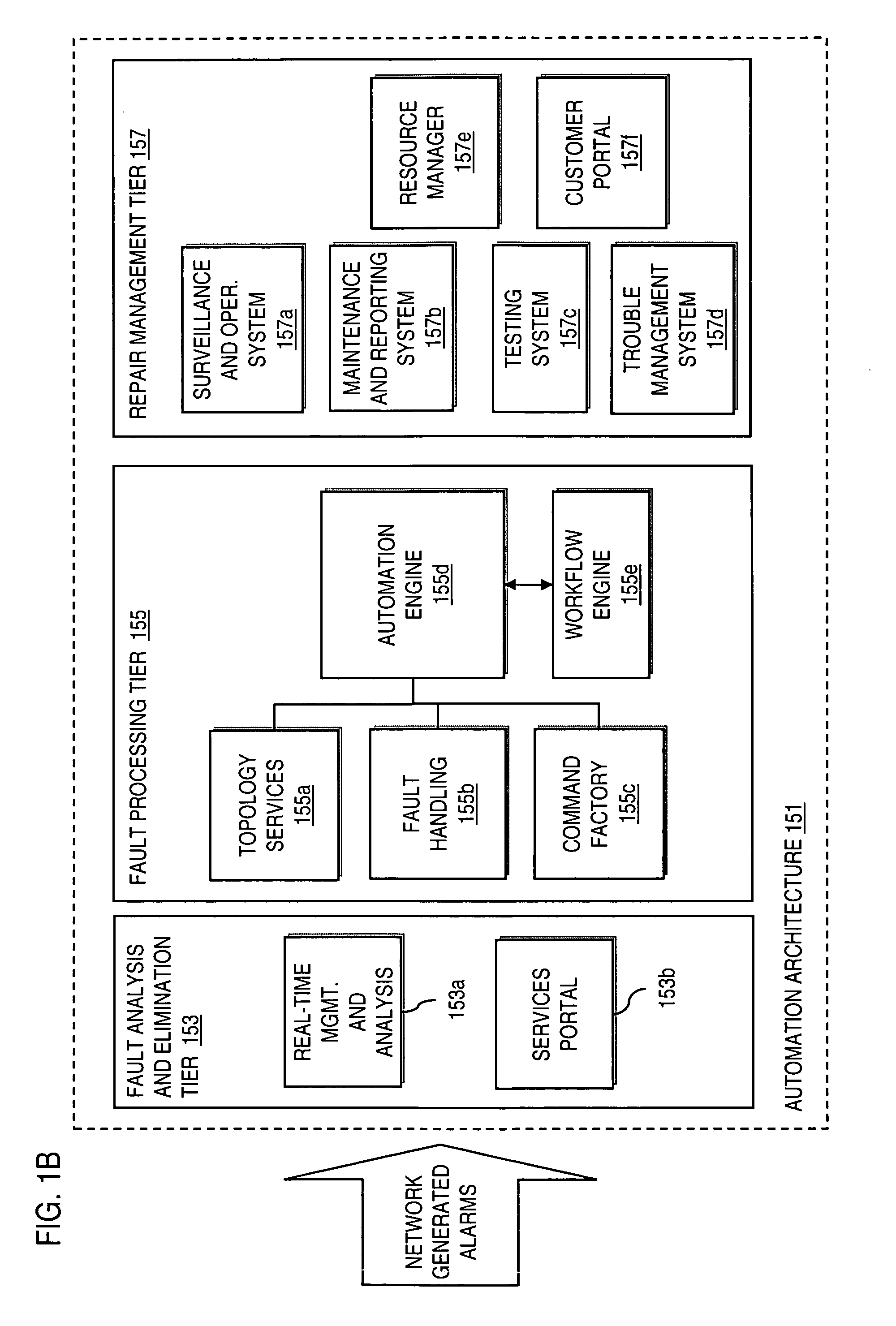 Method and system for processing fault alarms and trouble tickets in a managed network services system
