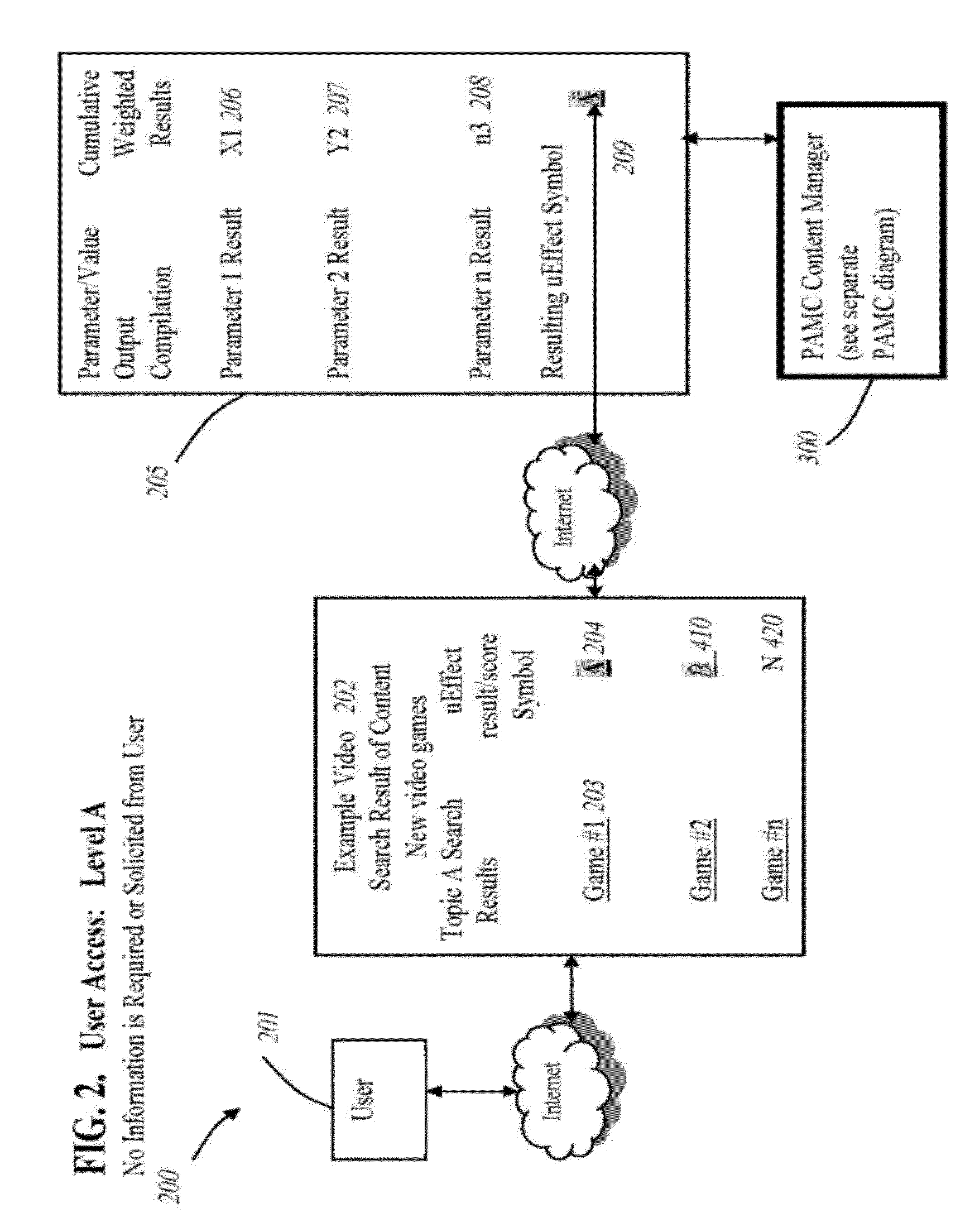 User-centric, user-weighted method and apparatus for improving relevance and analysis of information sharing and searching