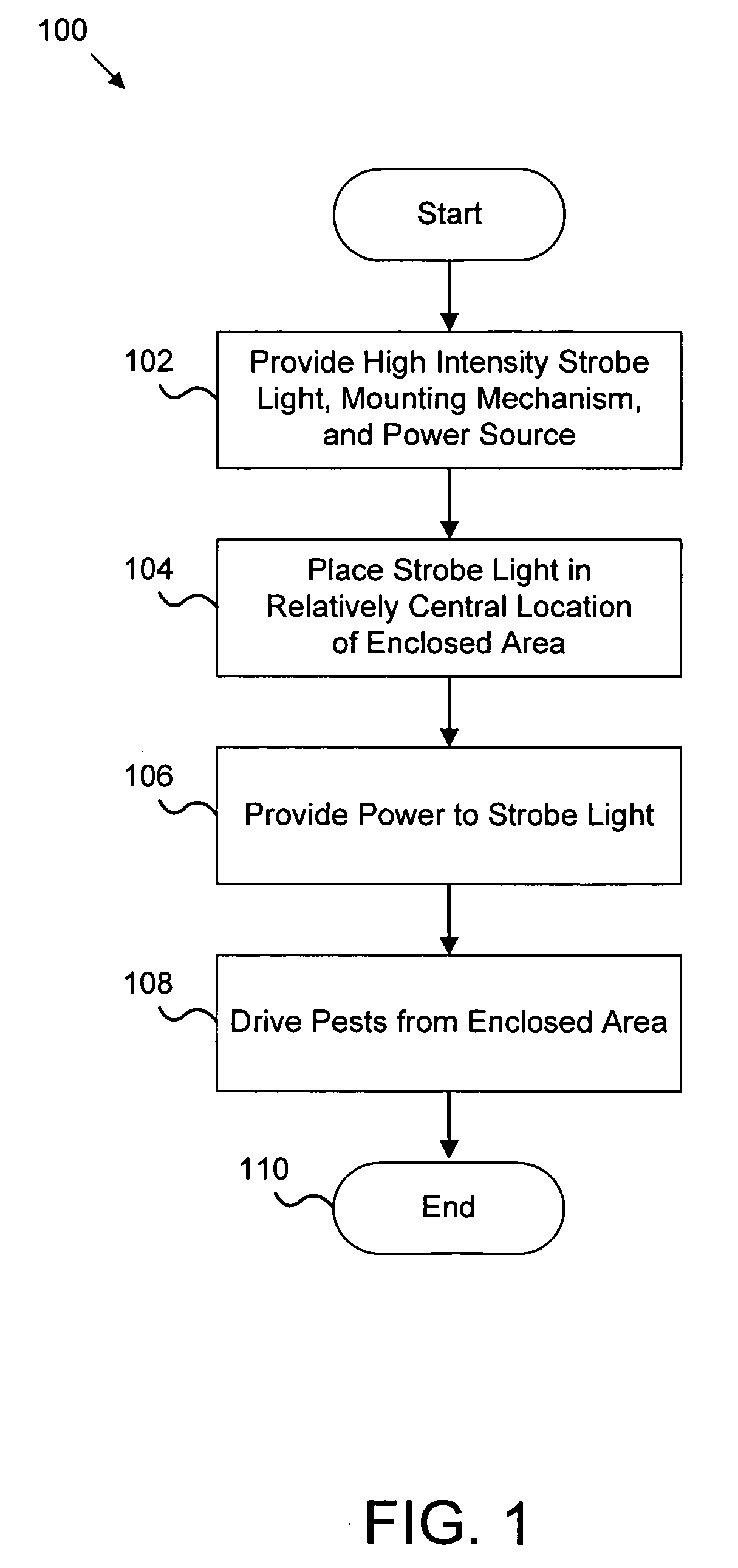 Method and apparatus for repelling pests