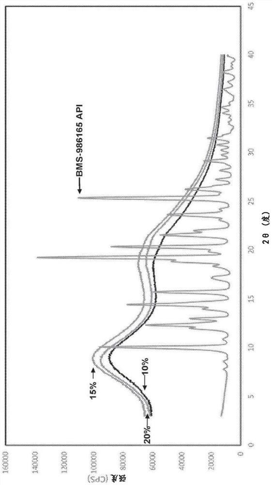 Dosage form of TYK2 inhibitor