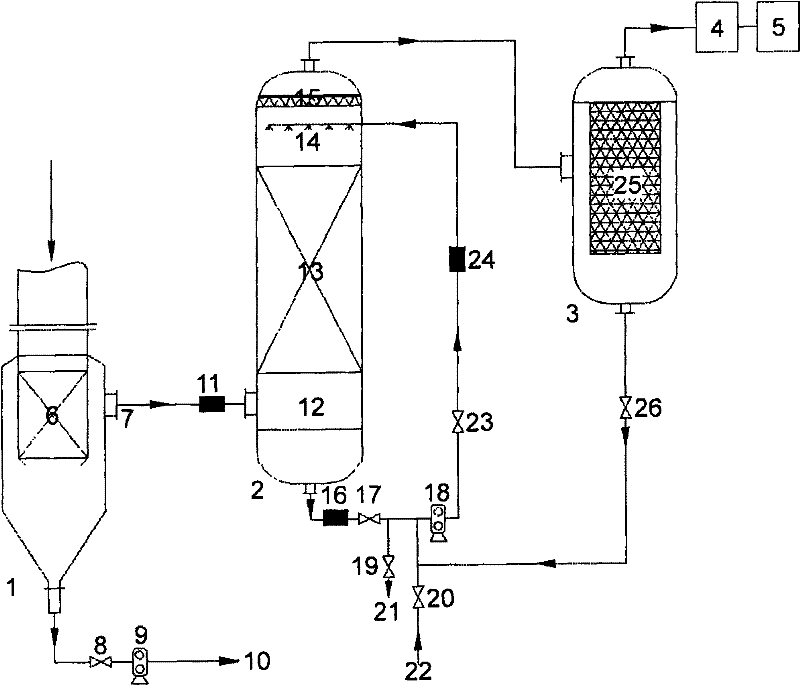 Sulfonated tail gas cycle-absorption method and cycle-absorption system