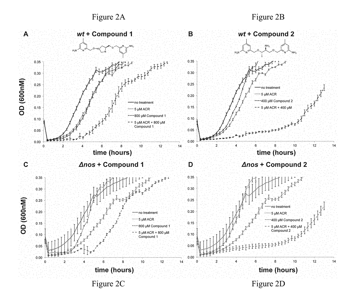 Mammalian and bacterial nitric oxide synthase inhibitors