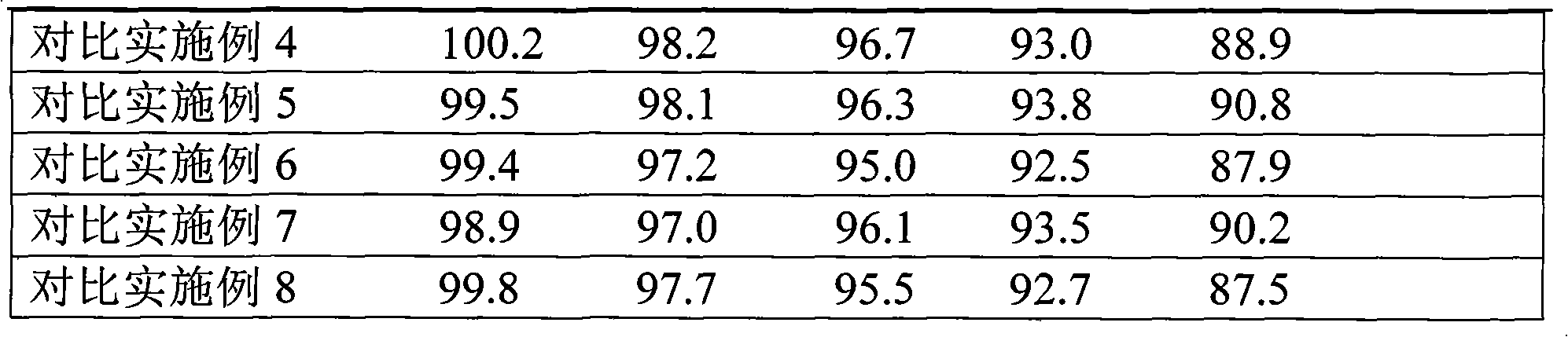 Stable cefeclor dispersible tablet and preparation method thereof