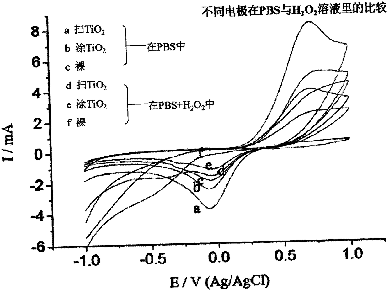 Method for determining glucose in aqueous solution by using TiO2 nano-tube modified ito electrode