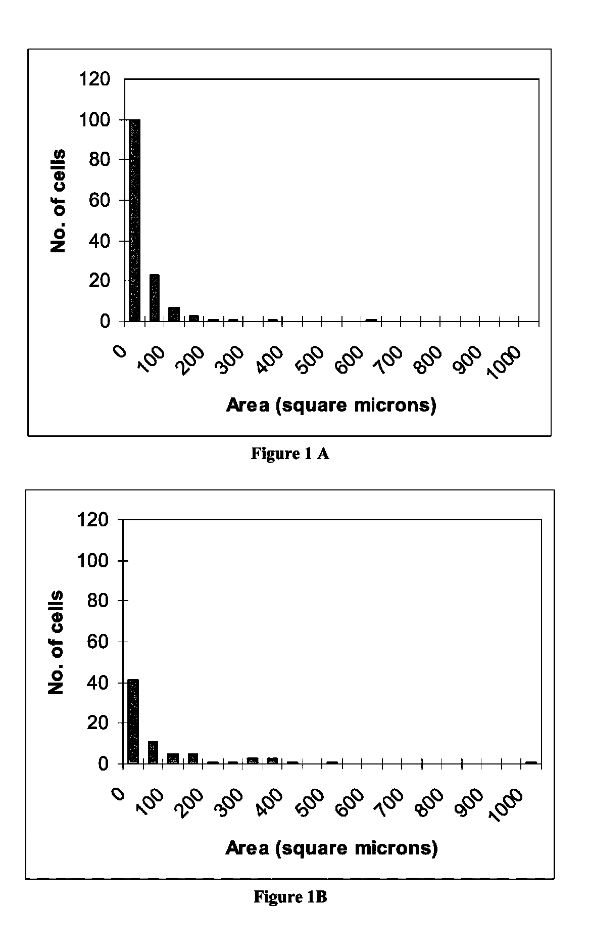 Method for reducing proofing time for baked and other products