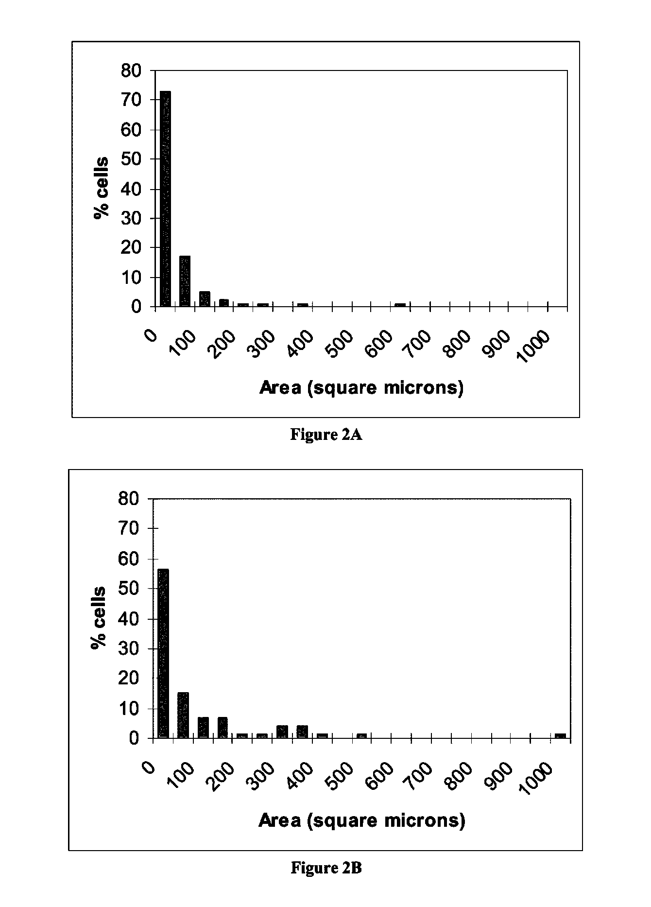 Method for reducing proofing time for baked and other products