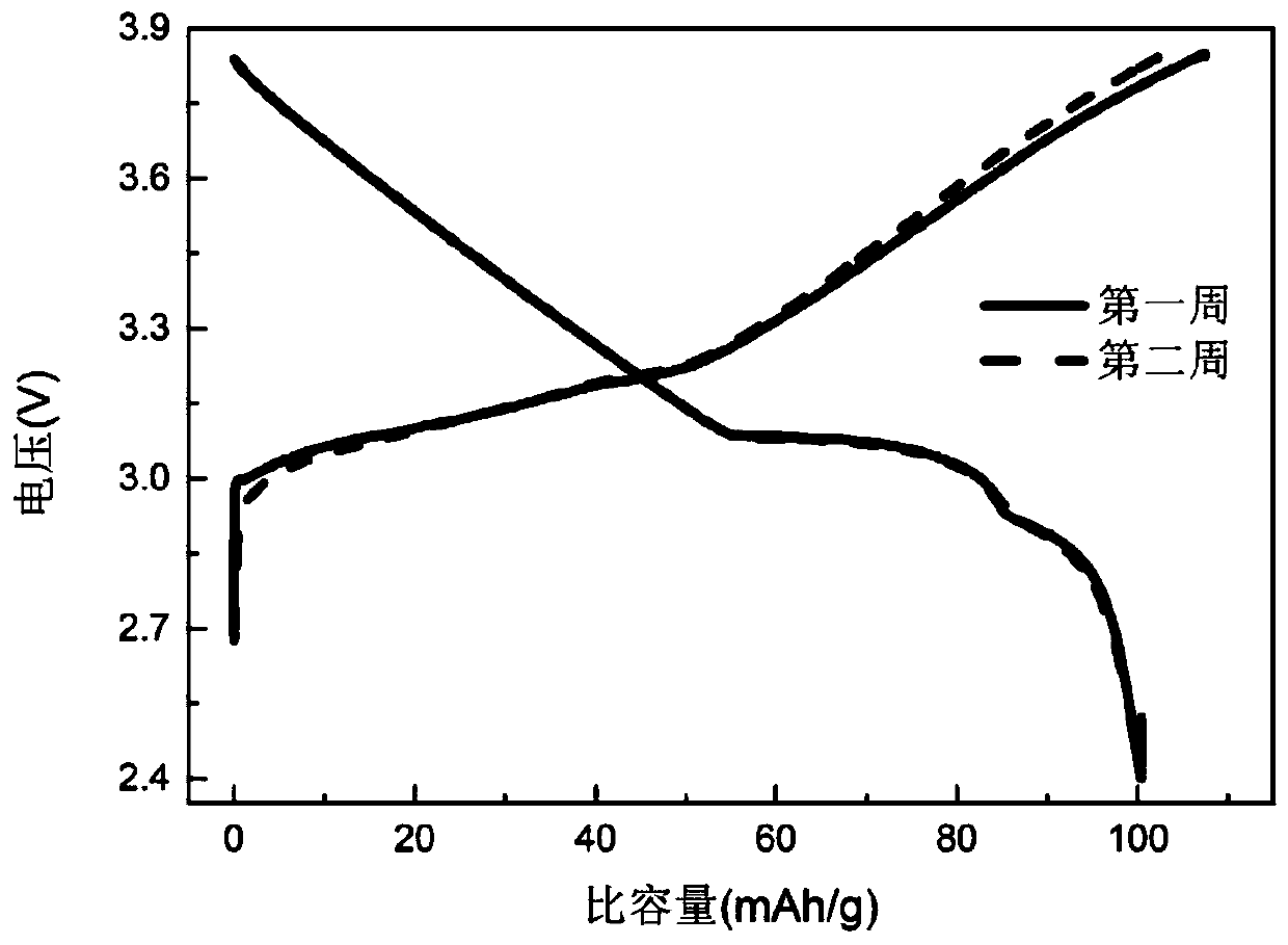 Oxide material containing Mg, Cu and Mn and preparation method and application of oxide material