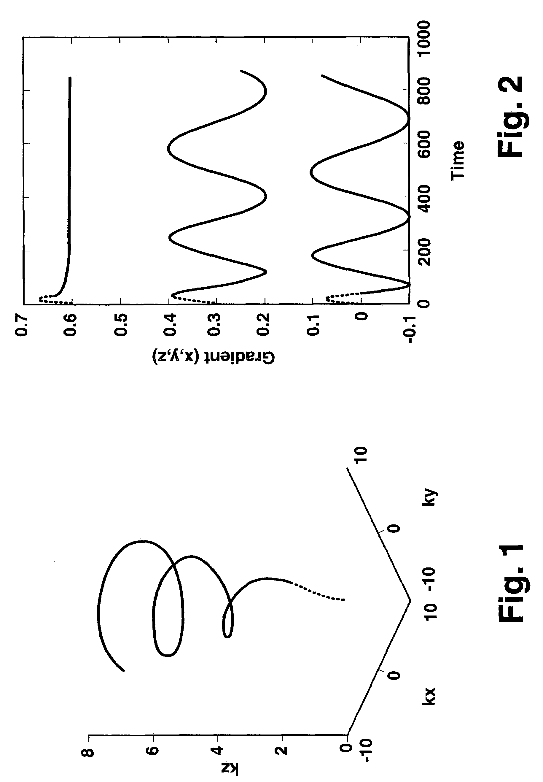 Computer readable magnetic resonance method calculating on-line gradients during imaging