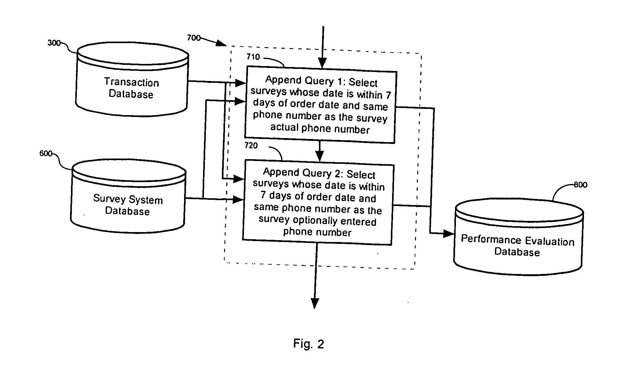 Automated survey and report system